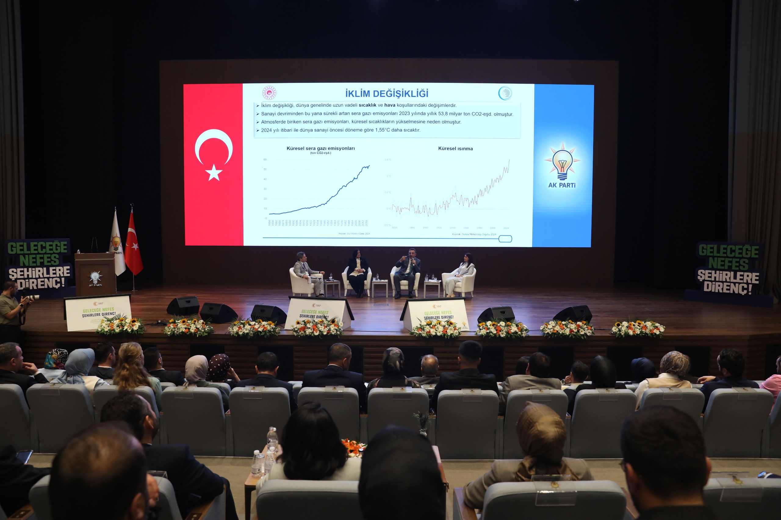 Director of Climate Change Prof. Hasar attends the “Breath for the Future, Resilient Cities” workshop