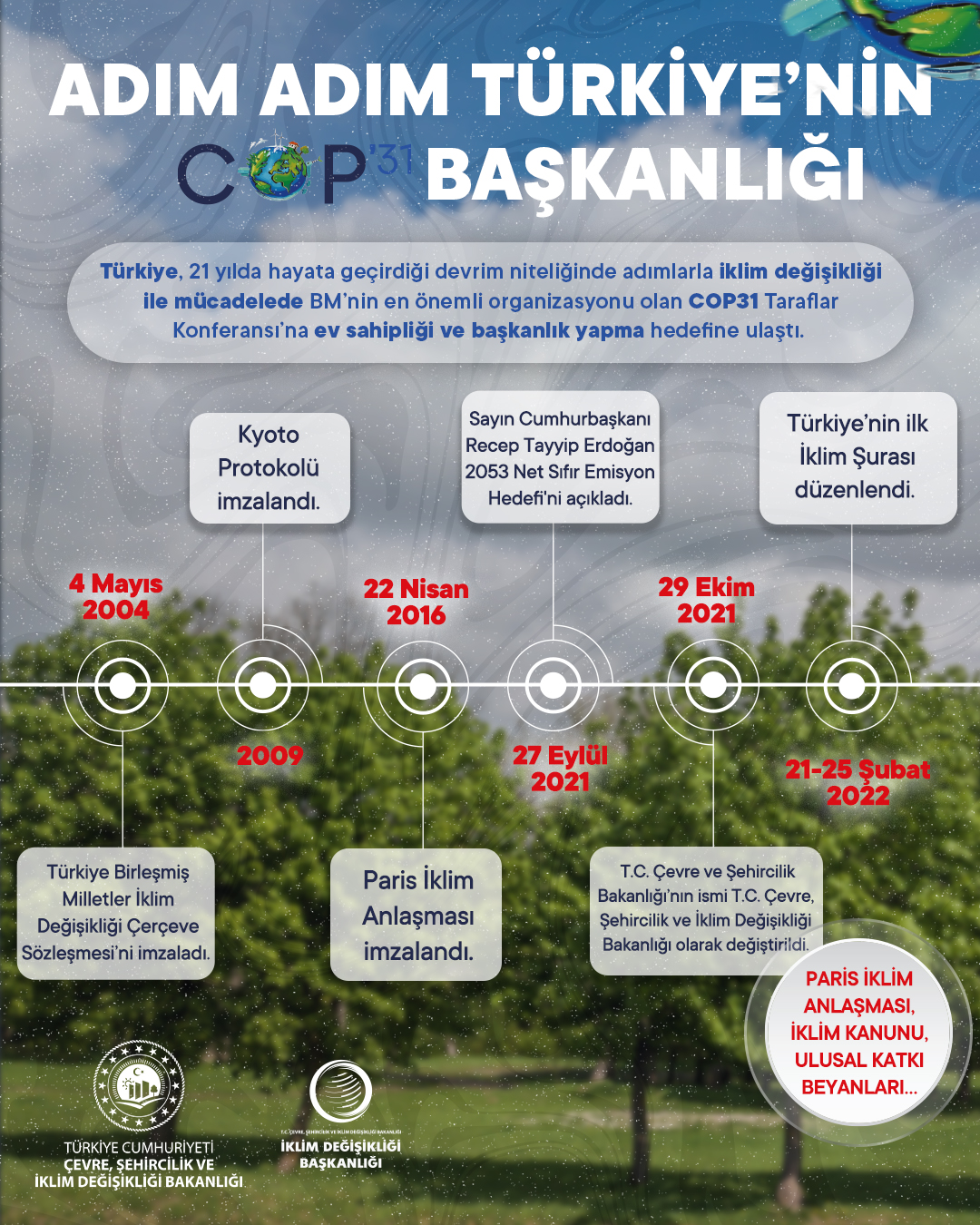 BAKAN KURUM TÜRKİYE’NİN COP31 BAŞKANLIĞINA UZANAN YOLCULUĞUNU PAYLAŞTI