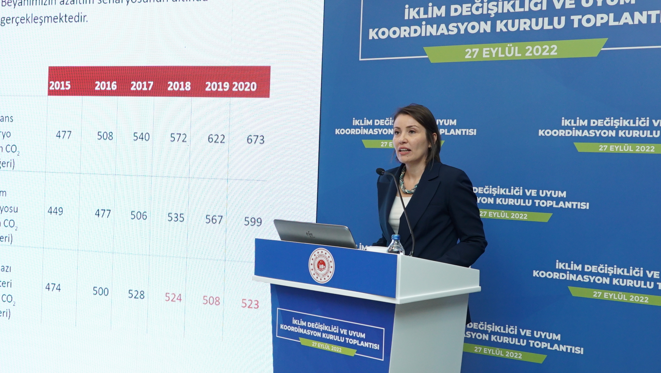 İkinci İklim Değişikliği ve Uyum Koordinasyon Kurulu (İDUK) Toplantısı Gerçekleştirildi